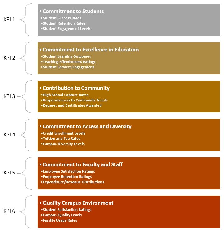 Key Processes.JPG