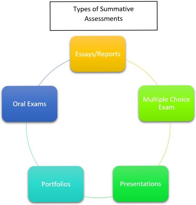 summative.JPG