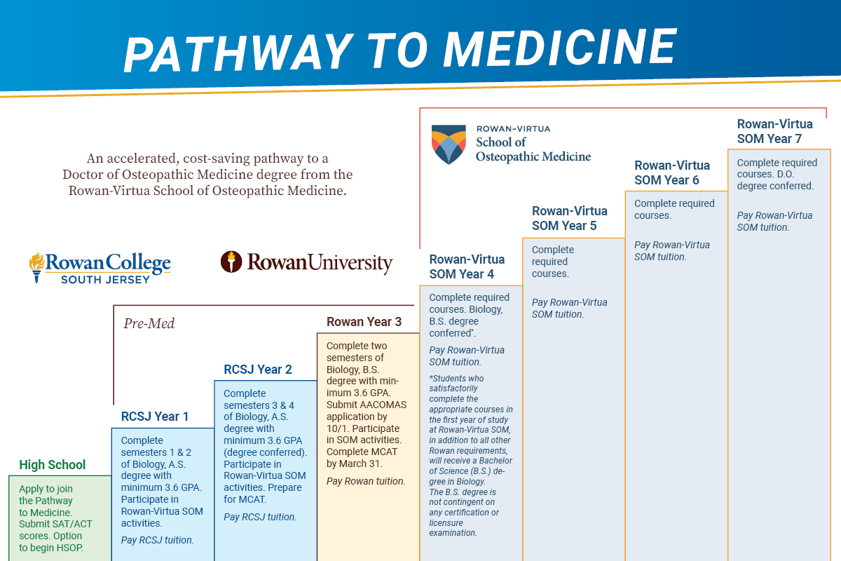 Pathway_Medicine.jpg