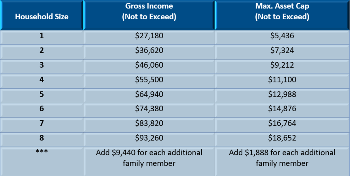 2023-24 Income Scale.png