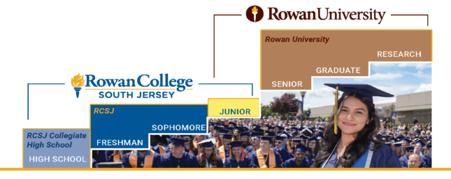 Rowan Path Program Rowan College of South Jersey | Advanced Pathways