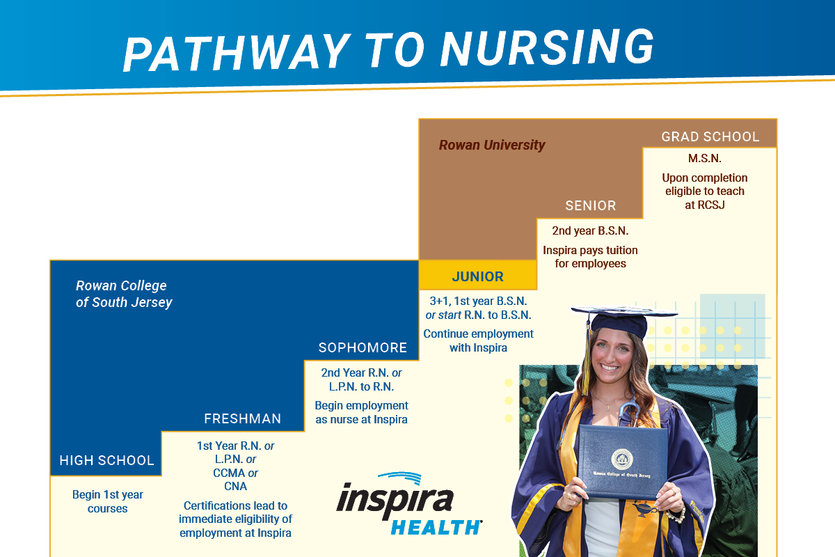 Pathway_Nursing.jpg